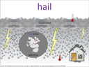 hail visual