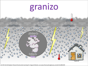granizo visual
