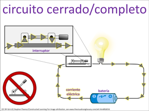 circuito cerrado/completo visual