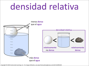 denso/densidad visual
