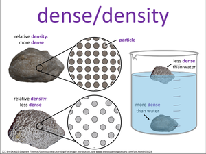 dense/density visual