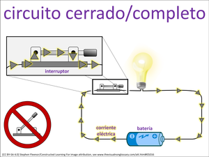 circuito cerrado/completo visual