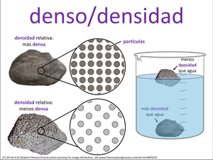 denso/densidad visual