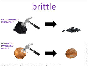 brittle visual