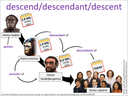 descend/descendant/descent visual