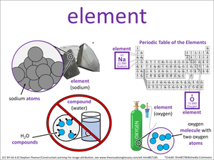 element visual