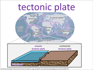 tectonic plates visual