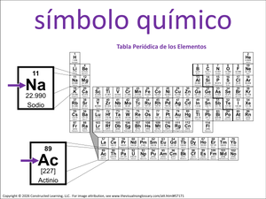 símbolo químico visual