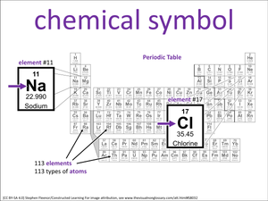 chemical symbol visual