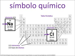 símbolo químico visual