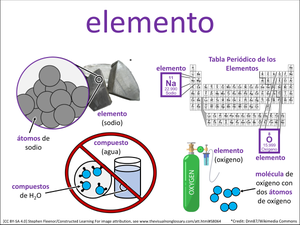 elemento visual