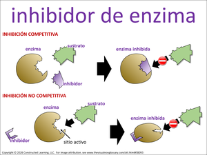 inhibidor de enzimas visual