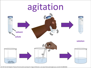 agitation visual