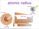 atomic radius visual