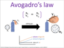 Avogadro’s law visual