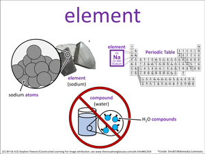 element visual