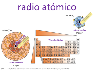 radio atómico visual