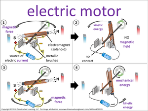 electric motor visual