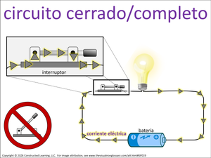 circuito cerrado/completo visual